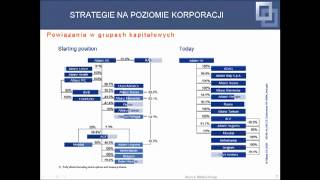 Zarządzanie strategiczne  część 08  10 Strategie korporacyjne biznesowe i funkcjonalne [upl. by Kawasaki]