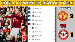 English Premier League Table Updated  EPL Table Standings Today  EPL Fixtures Today 2425 [upl. by Airdnna653]