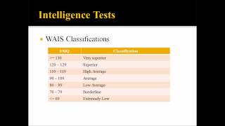 Intelligence Assessment in Counseling [upl. by Carley]