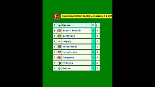 Classement Bundesliga Journee 3 2425 [upl. by Garibull]