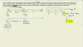 Problemas de móvilesdos móviles parten de dos puntos distantes y a distinto tiempo en persecución [upl. by Ahsote]