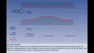 Basic Aerodynamic Theory  Chapter 5  Principles of Flight  CPL  ATPL  Pilot State [upl. by Analrahc]