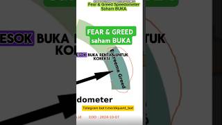 FEAR amp GREED saham BUKA bukalapak [upl. by Yesiad]