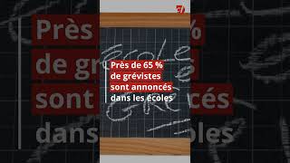 À quoi doiton sattendre pour la grève de ce jeudi 5 décembre [upl. by Sidonnie]