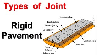 Types of Joint in Rigid pavement [upl. by Jackson]