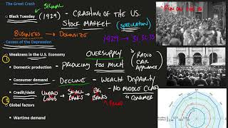 Alan Brinkley The Unfinished Nation  Chapter 23 The Great Depression [upl. by Hawkins]