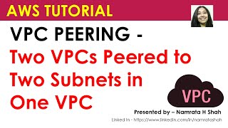 AWS Tutorial  VPC PEERING  Two VPCs Peered to Two Subnets in One VPC [upl. by Delamare]