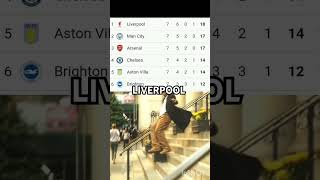 LIVERPOOL MEME memes football football [upl. by Sapers875]