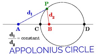 APPOLONIUS CIRCLE  PAPBk  locus of point p is circle [upl. by Naimaj]