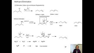 The Hofmann Elimation [upl. by Tertia702]