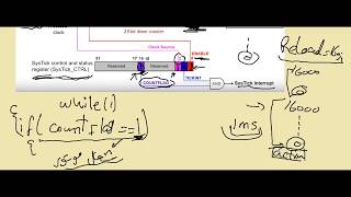 3 SysTick Timer Part 1 Microcontroller Arabic Course [upl. by Huebner]