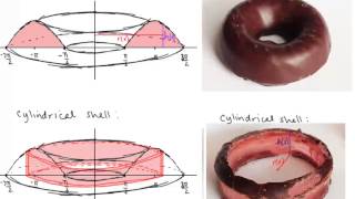 Calc II Lesson 19 Volumes by Cylindrical Shells [upl. by Dot886]