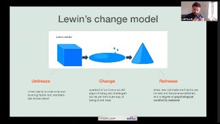 Lewins Change Model from Embracing the Resistance to Change [upl. by Neill]