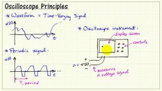 Oscilloscope principles [upl. by Nevear]