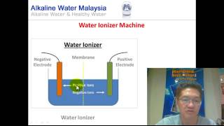 Water Ionizer  Fundamentals of Water Ionizer [upl. by Notpmah]