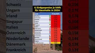 Energiepreise 2024 4 Erdgaspreise [upl. by Airrat]