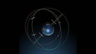 Types of earth orbits [upl. by Haymo754]