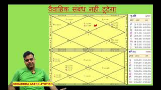 The marital relationship will not be broken astrology jyotish kundali horoscope marriage astro [upl. by Amehsyt]