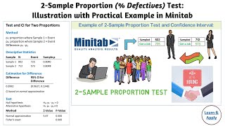 2Sample Proportion  Defectives Test Illustration with Practical Example in Minitab [upl. by Aneed52]