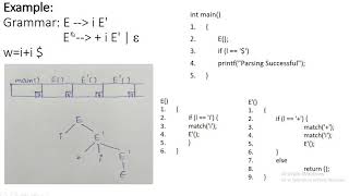 Recursive Descent Parser [upl. by Ralf]