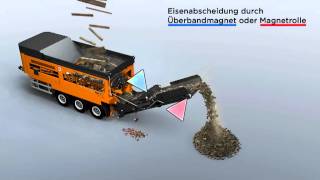 Doppstadt Shredder DW 3060 C Animation German [upl. by Nyrem]