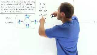 Conjugated Molecular Orbitals of 13 Butadiene [upl. by Anom]