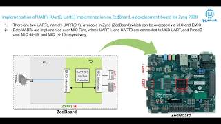 UART Peripheral UART 0 and UART1 implementation on ZedBoard a development board for Zynq 7000 [upl. by Blanche]