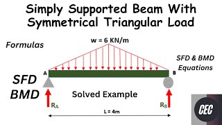 Symmetrical Triangular Load on simply supported beam  SFD BMD [upl. by Young893]