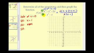 Determining Slant Asymptotes of Rational Functions [upl. by Eelitan248]