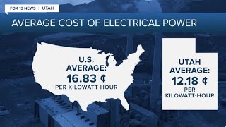 Utah well below national average for power in US [upl. by Yetak]