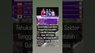 Kekuatan Badminton Peserta Thomas Cup 2024 [upl. by Tloh73]