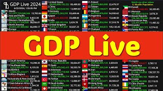 GDP live [upl. by Llirred]