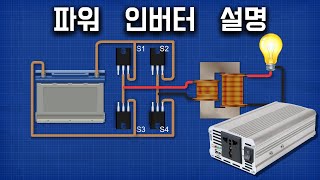 파워 인버터 설명 [upl. by Atsyrt]