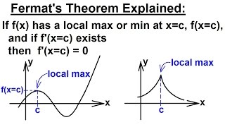 Fermats Last Theorem solved [upl. by Norrehs]