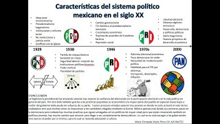 El sistema político mexicano [upl. by Brendin999]