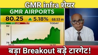 🔴GMR infra share letest news  gmr infra share analysis  gmr airport share next Target 2024 [upl. by Anetsirk]