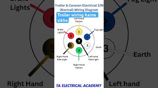 The Dirty Truth About Caravan Wiring  Trailer Wiring  shorts [upl. by Ingelbert]