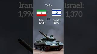 Iran vs Israel defense Forces comparison  2024 [upl. by Ruomyes]