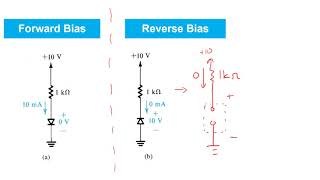 23 The Ideal Diode [upl. by Halyhs681]