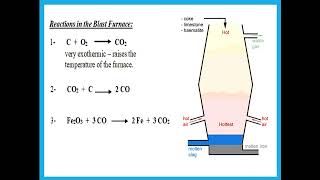 Ch 16 Extraction of Metals IGCSE Chemistry Cambridge  Dr Hanaa Assil [upl. by Keefe]