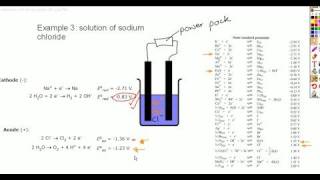 An explanation of electrolysis [upl. by Gabrielle]