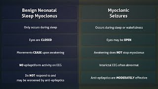 Benign Neonatal Sleep Myoclonus vs Myoclonic Seizures [upl. by Runkel]