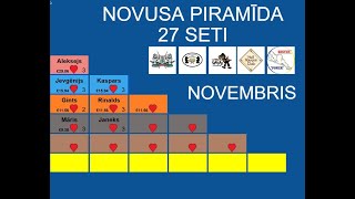 Novusa piramīda Novembris Aleksejs vs Kaspars [upl. by Aicire]