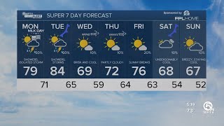 First Alert Weather Forecast for morning of Monday January 15 2024 [upl. by Aldric264]