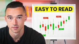 A Beginners Guide To Reading Candlestick Patterns [upl. by Asert]