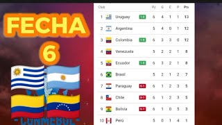 TABLA DE POSICIONES ELIMINATORIAS MUNDIAL 2026 SUDAMERICA FECHA 6 CONMEBOL 2023 🇺🇾🇦🇷🇨🇴🇻🇪 [upl. by Gilchrist]