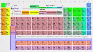 Das Periodensystem der Elemente Chemie [upl. by Anuahsat]