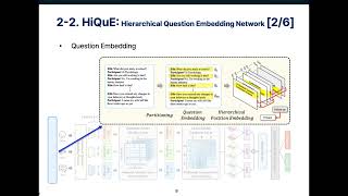 HiQuE Hierarchical Question Embedding Network for Multimodal Depression Detection [upl. by Ruamaj817]