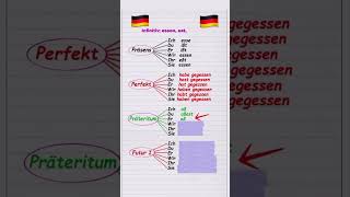 GERMAN FOR BEGINNERSDeutsch Lernenspeak german 🚀 germanforbeginners deutsch shorts [upl. by Atekihs884]