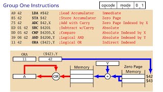 Advanced 6502 Assembly Programming for the Apple II [upl. by Levinson]